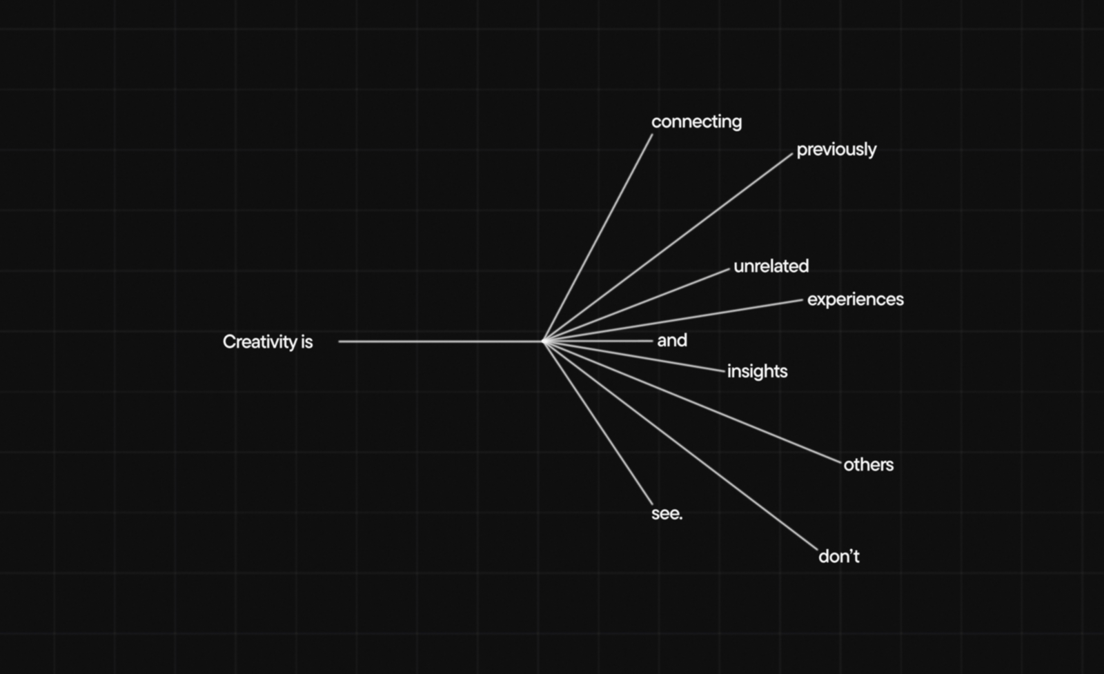 Bloom workspace for saving and organizing visual references